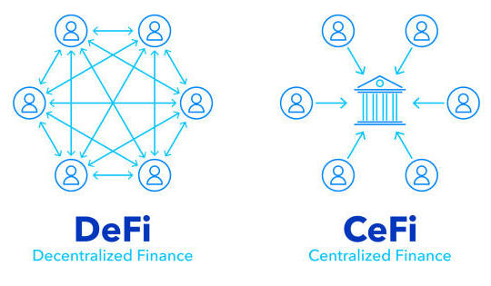 A graphic showing the difference between DeFi and CeFi