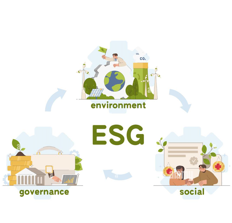A diagram showing the three pillars of ESG